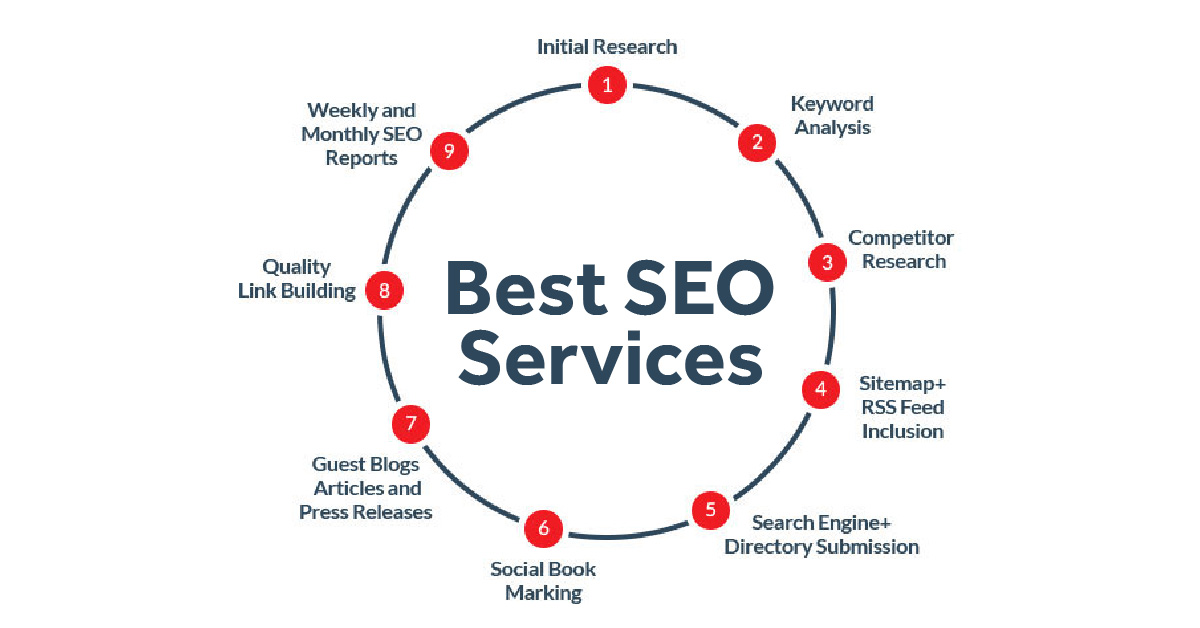 best SEO services company in Bahrain